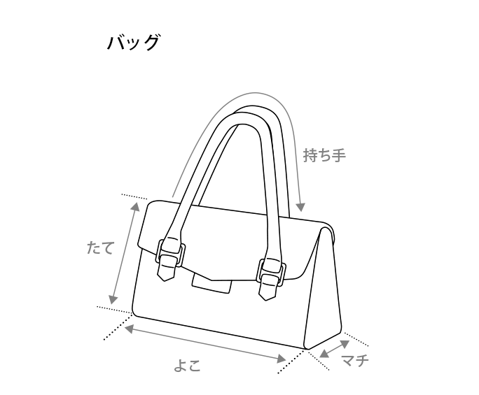 バッグの採寸箇所