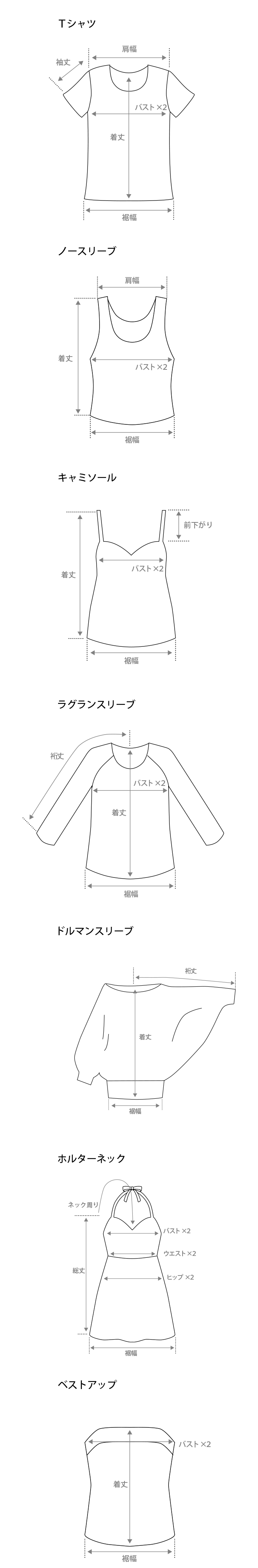 トップスの採寸箇所